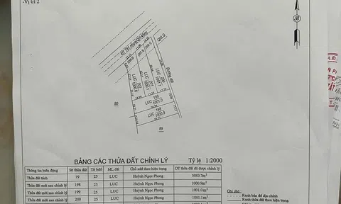 BÁN ĐẤT 2 MẶT TIỀN ĐƯỜNG NHỰA ĐT 781 CHÂU THÀNH TÂY NINH