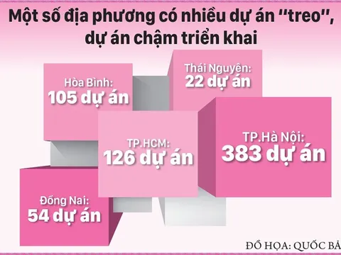 Dự án bỏ hoang vào 'tầm ngắm'