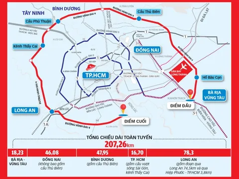 Đề nghị thành lập Hội đồng thẩm định nhà nước thẩm định dự án vành đai 4 TP.HCM