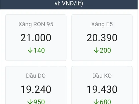 Dự báo bất ngờ về giá xăng dầu mùng 4 Tết